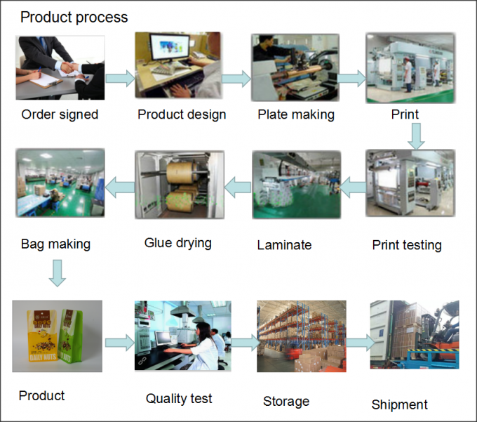 Eco Friendly OPP CPP Laminated Bags Degradable Opp Plastic Packaging